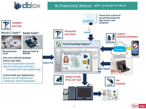 smart card encoding software|free smart card encoding software.